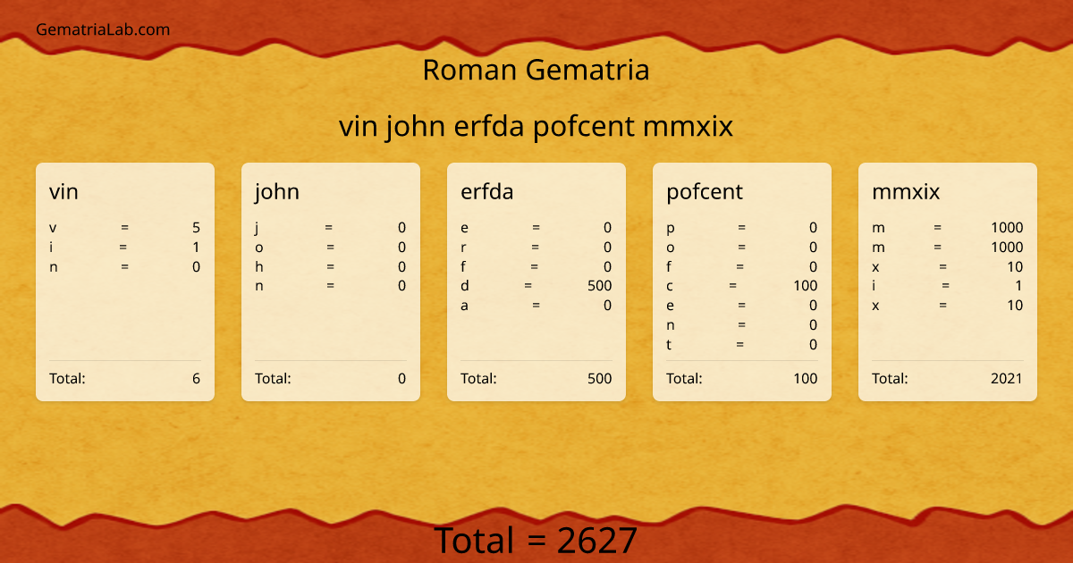 vin john erfda pofcent mmxix in roman Gematria